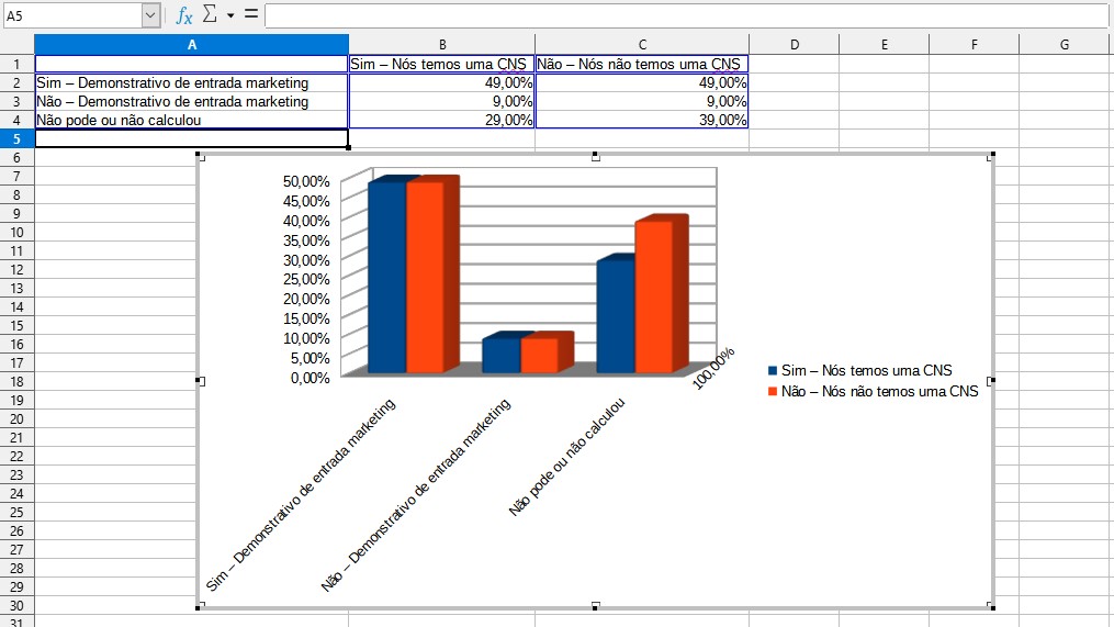 Gráfico de columnas: cómo graficar en Excel