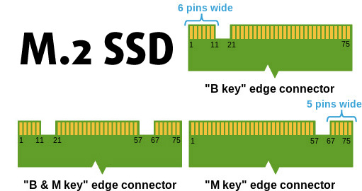 Interfaces SSD M2
